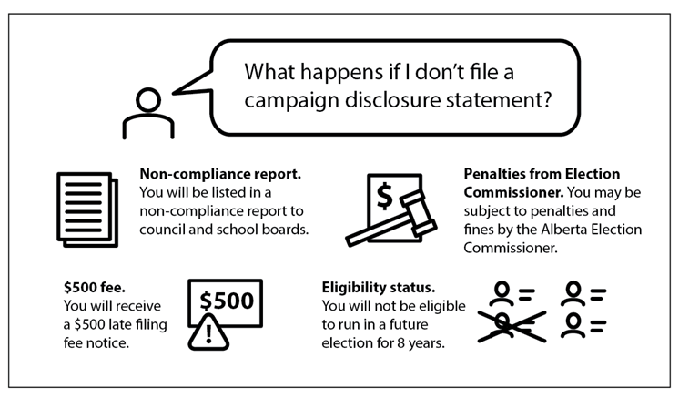 Disclosure fines and penalties